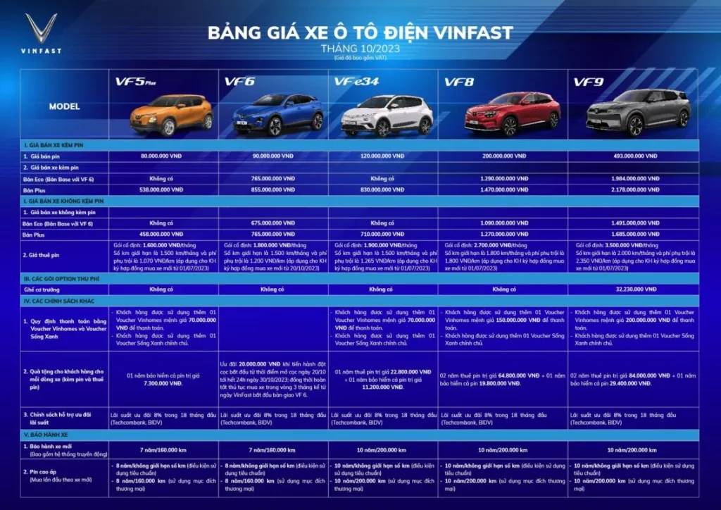 Các loại thuế phí bắt buộc để xe lăn bánh