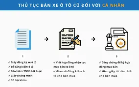 Tạo dựng niềm tin với người mua