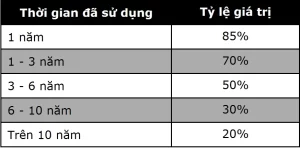 định giá xe ô tô cũ