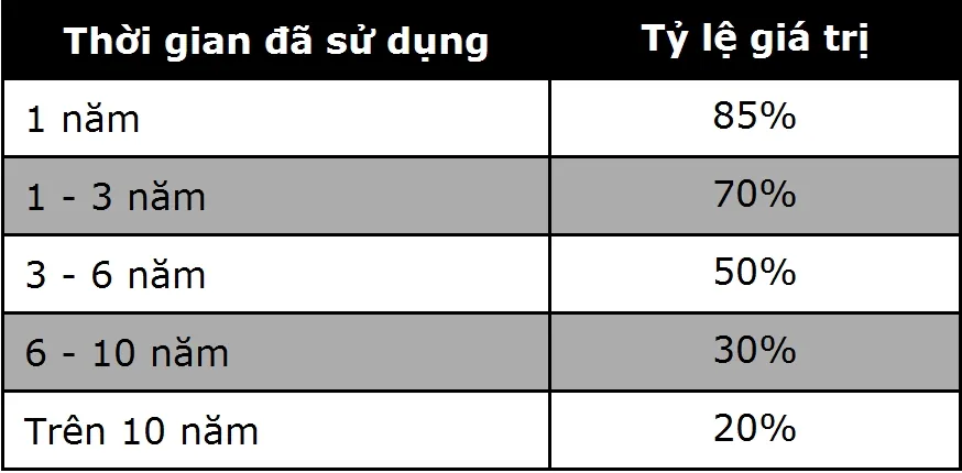 định giá xe ô tô cũ