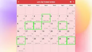 Tại sao thời điểm mua xe lại quan trọng?