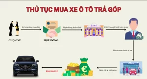 thủ tục vay mua xe ô tô