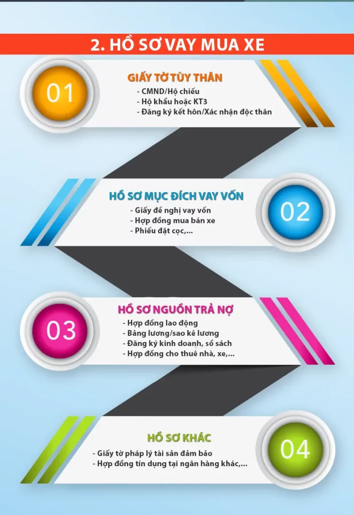 Giảm gánh nặng tài chính ban đầu